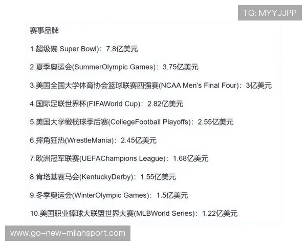 商业赞助暴涨赛事价值飙升（485 ）